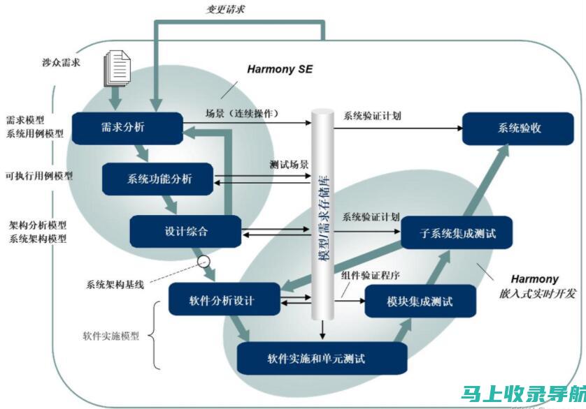 如何通过SEO推广店铺：策略与实践的全面指南